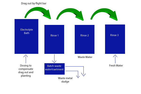 Case-study-3